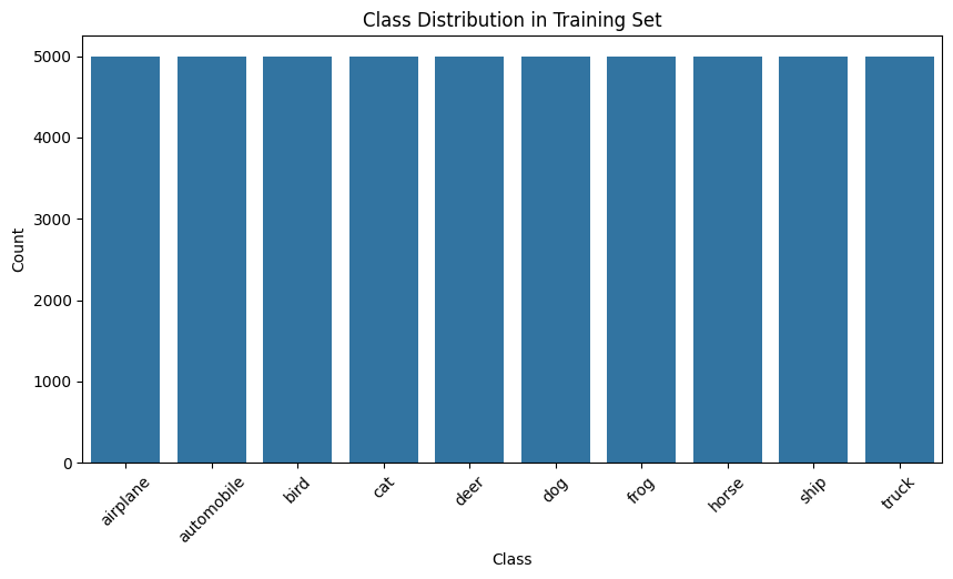 Class Distribution